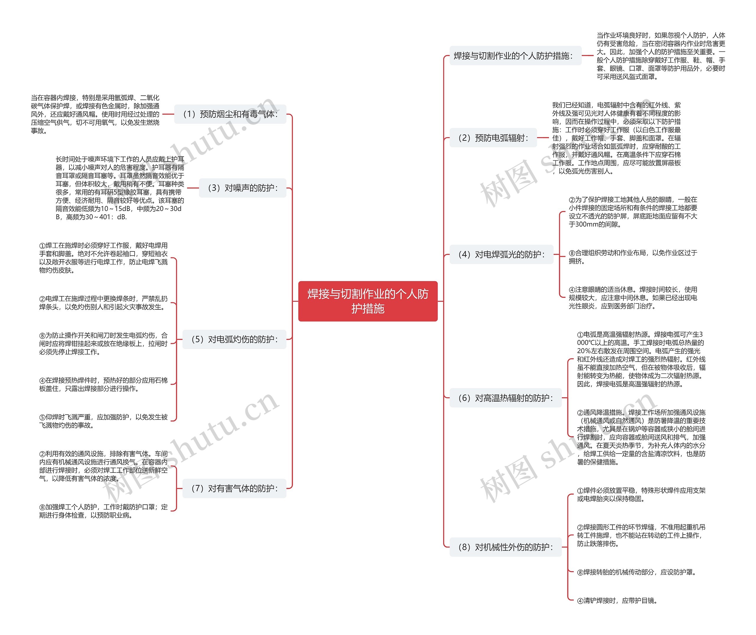 焊接与切割作业的个人防护措施 焊接与切割作业的个人防护措施