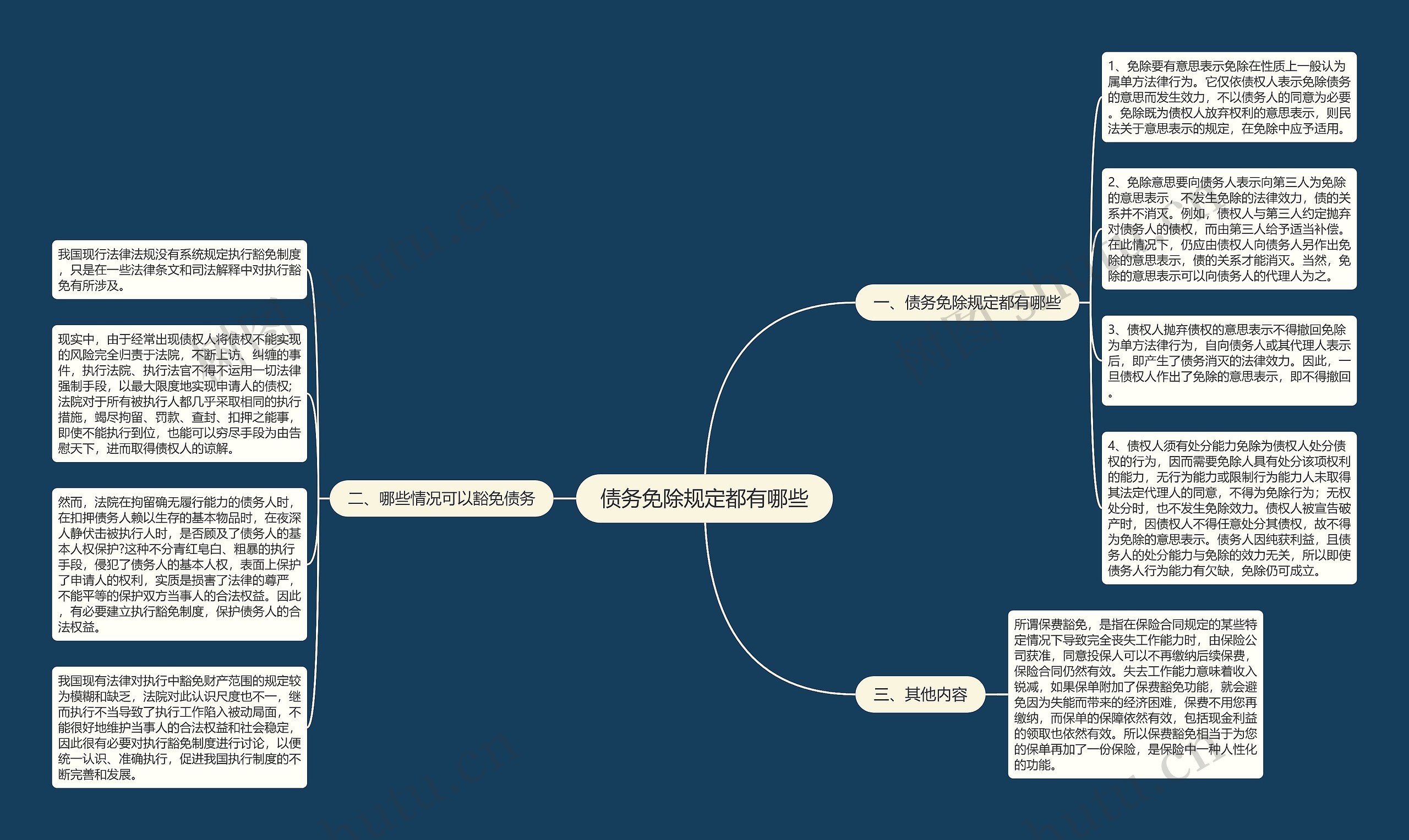 债务免除规定都有哪些 债务免除规定都有哪些