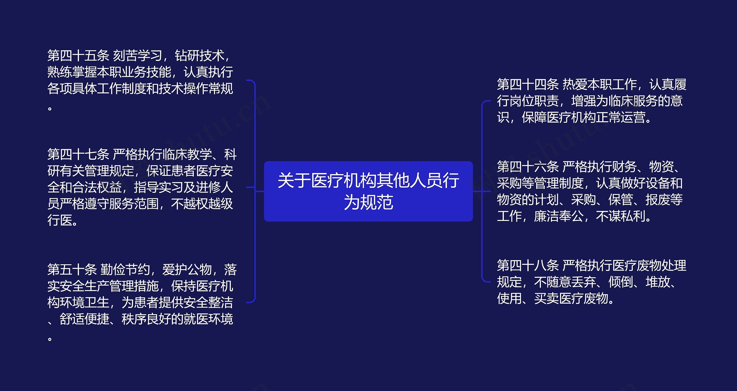 关于医疗机构其他人员行为规范思维导图