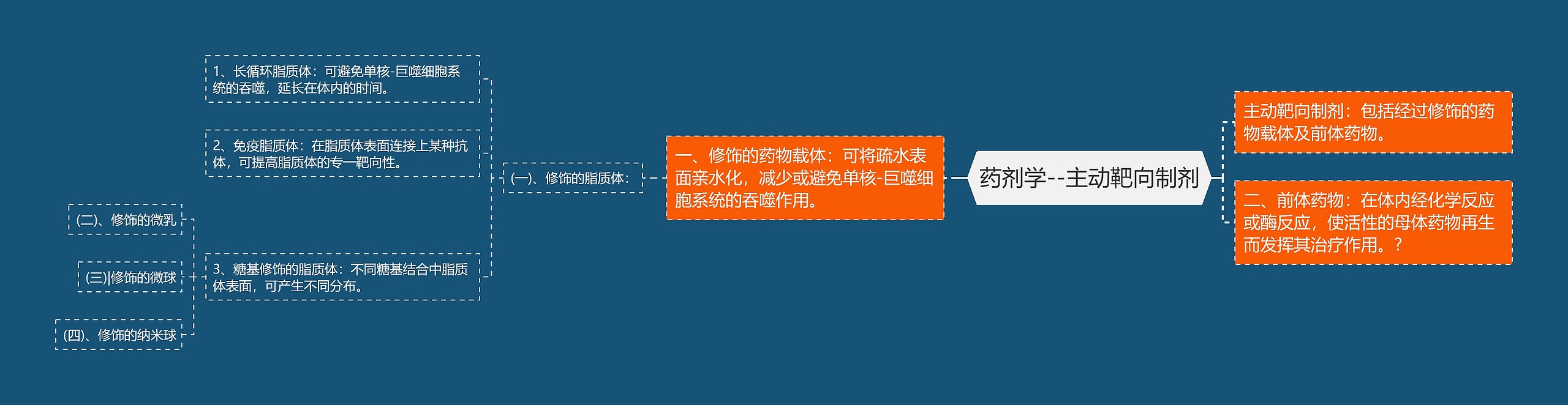 药剂学--主动靶向制剂 药剂学--主动靶向制剂