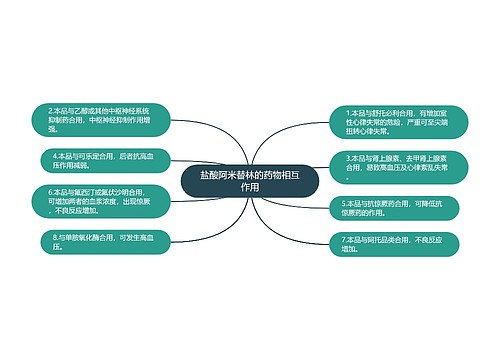 盐酸阿米替林的药物相互作用