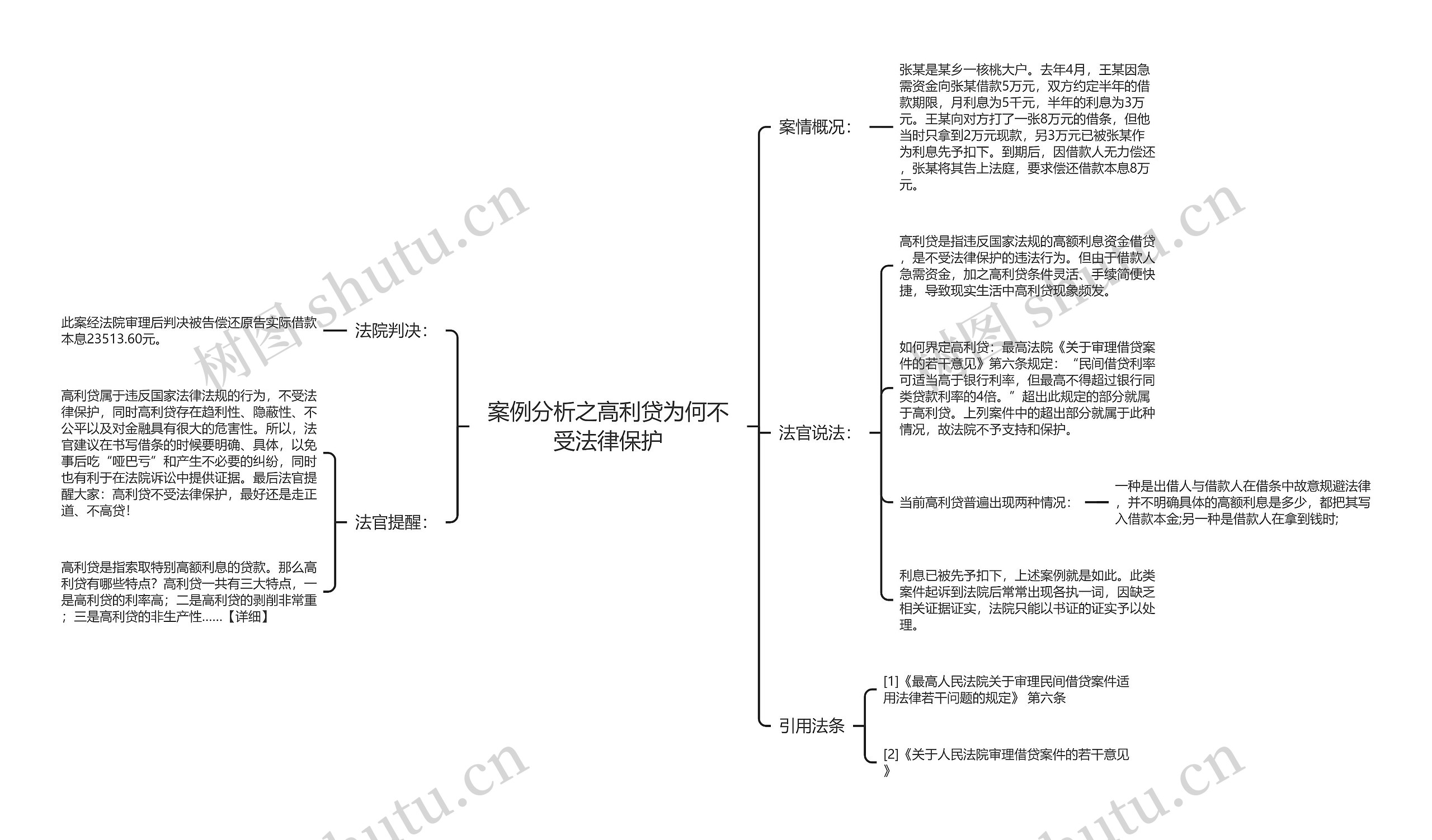 案例分析之高利贷为何不受法律保护思维导图