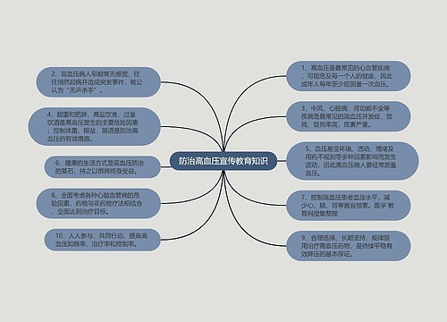 防治高血压宣传教育知识
