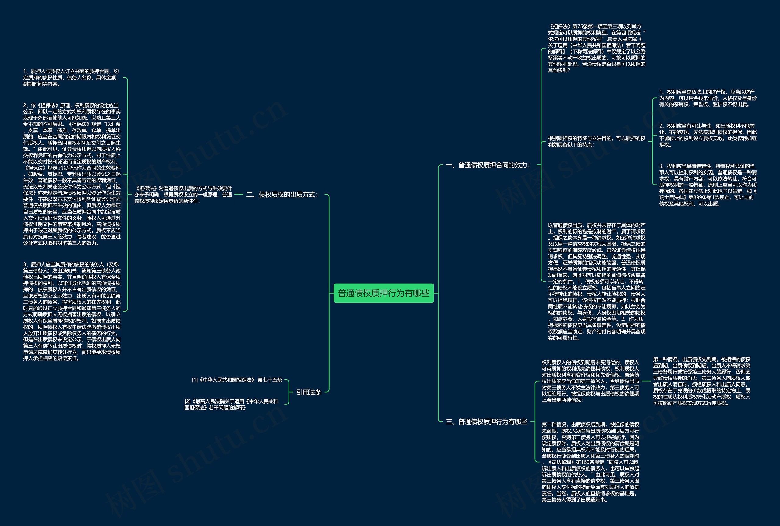普通债权质押行为有哪些思维导图