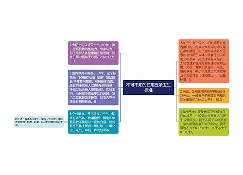 不可不知的住宅五条卫生标准