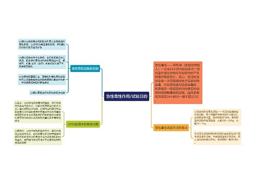 急性毒性作用/试验目的