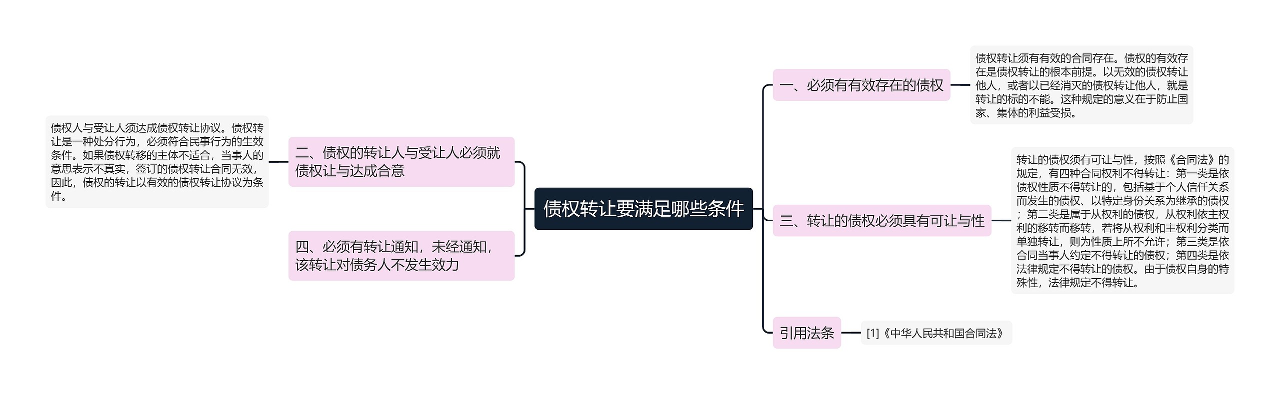 债权转让要满足哪些条件