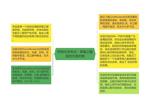 药物化学考点：苯氧乙酸类的代表药物