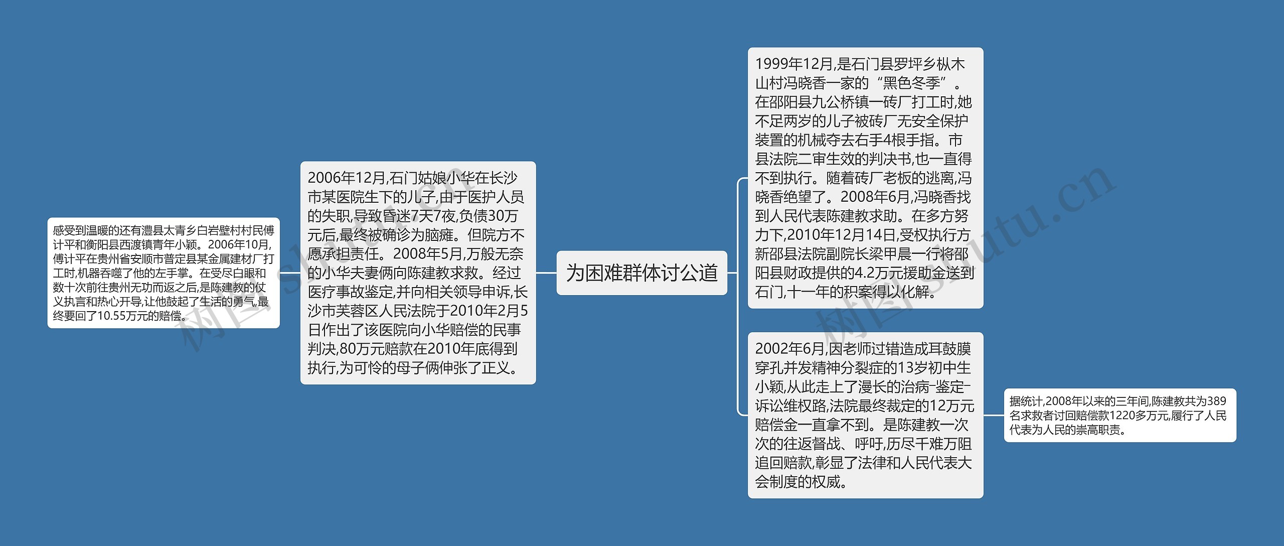 为困难群体讨公道 为困难群体讨公道