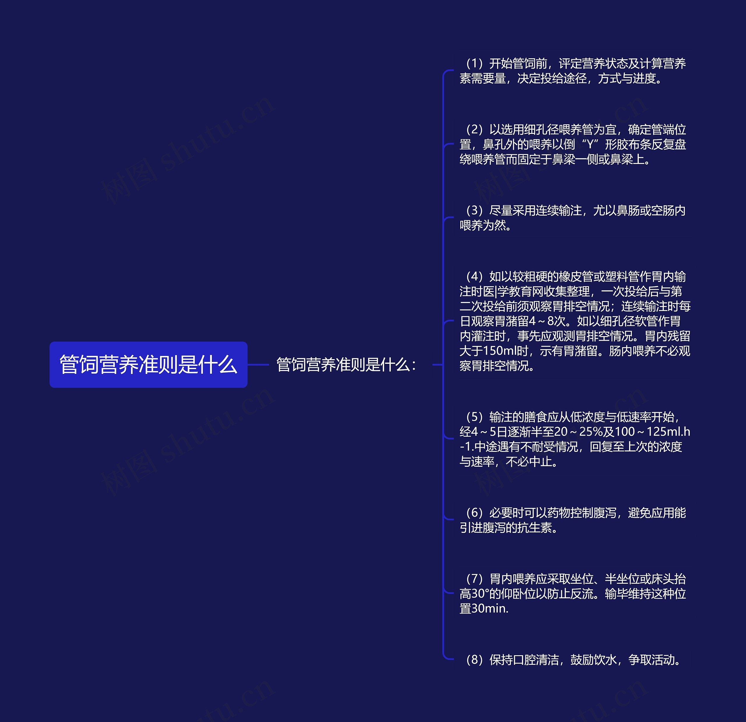 管饲营养准则是什么 管饲营养准则是什么