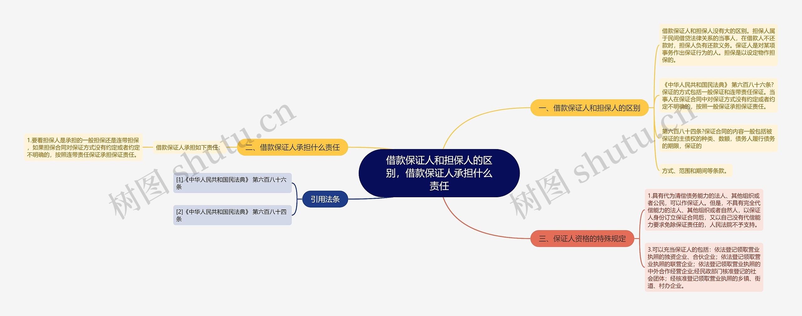 借款保证人和担保人的区别，借款保证人承担什么责任