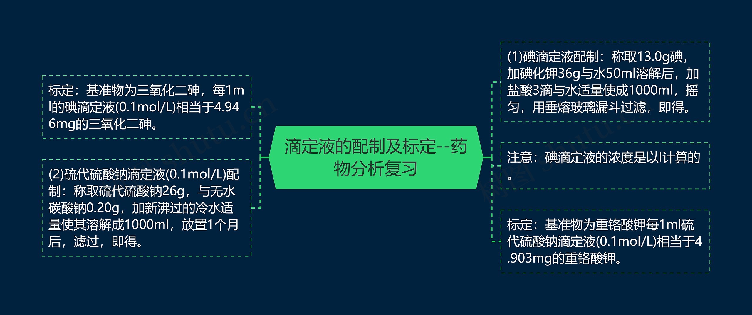 ​滴定液的配制及标定--药物分析复习