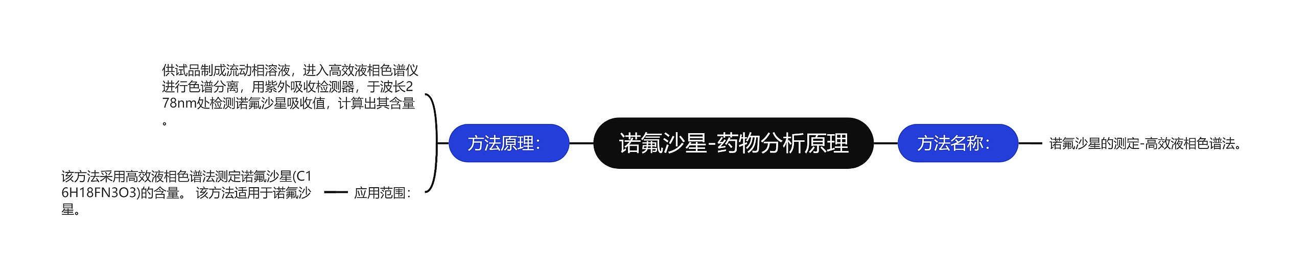 诺氟沙星-药物分析原理 诺氟沙星-药物分析原理