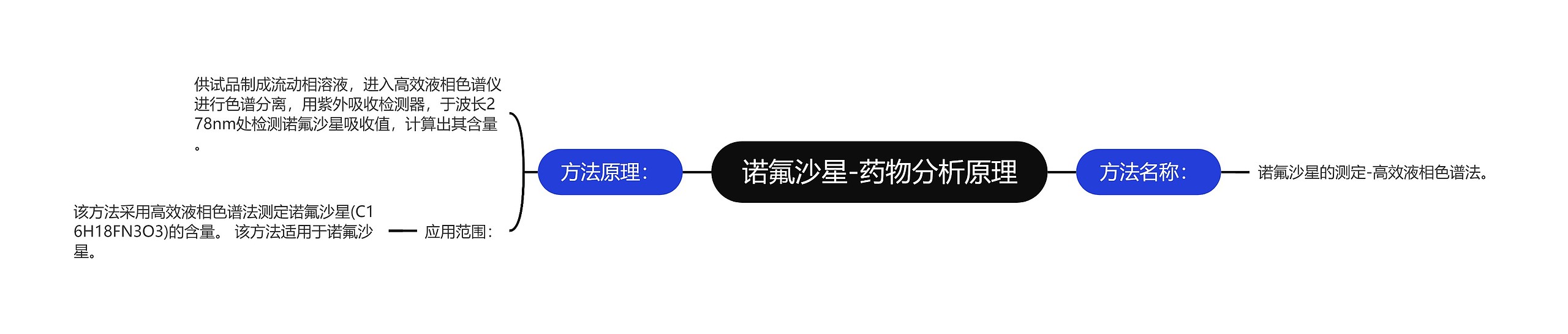 诺氟沙星-药物分析原理思维导图