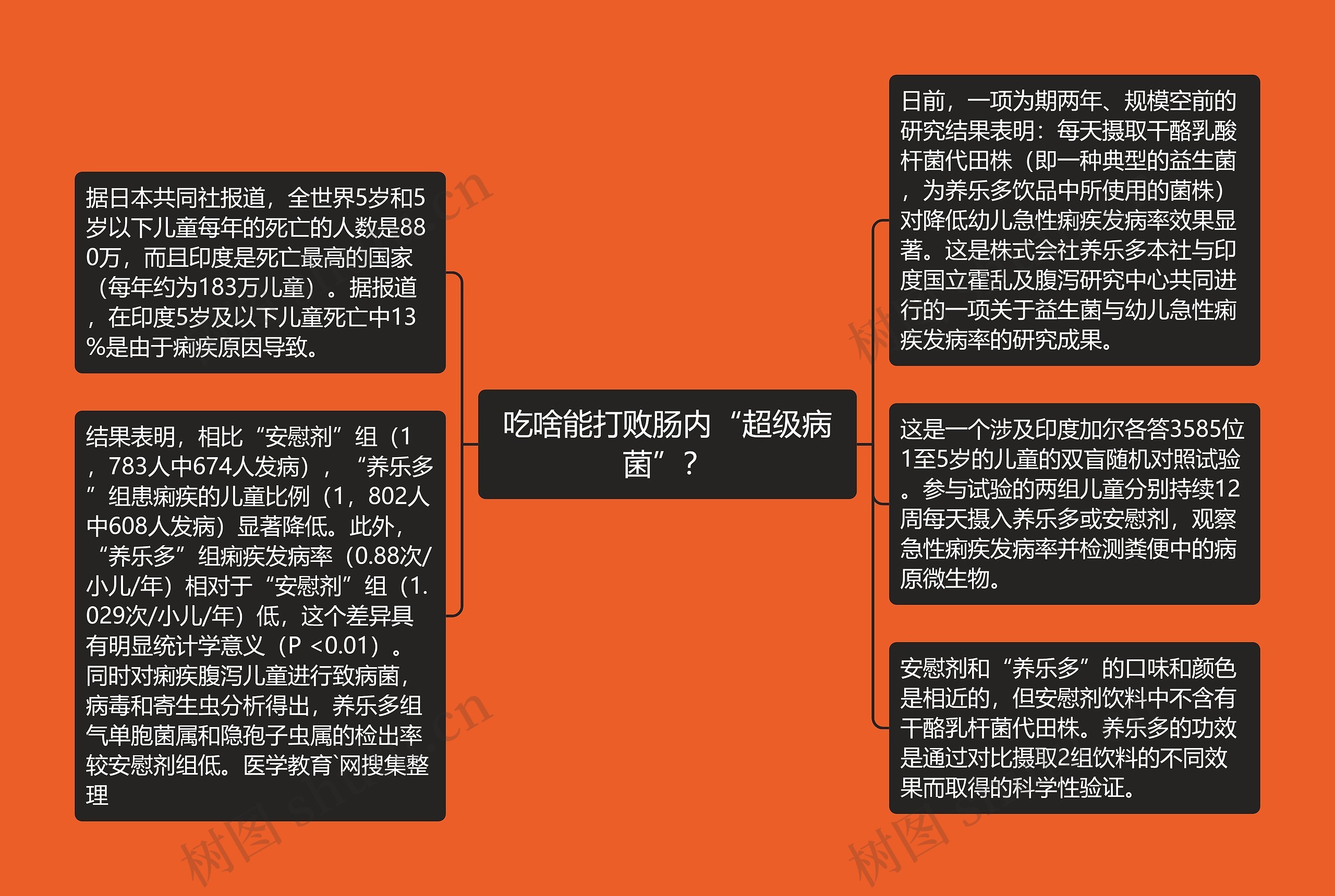 吃啥能打败肠内“超级病菌”？