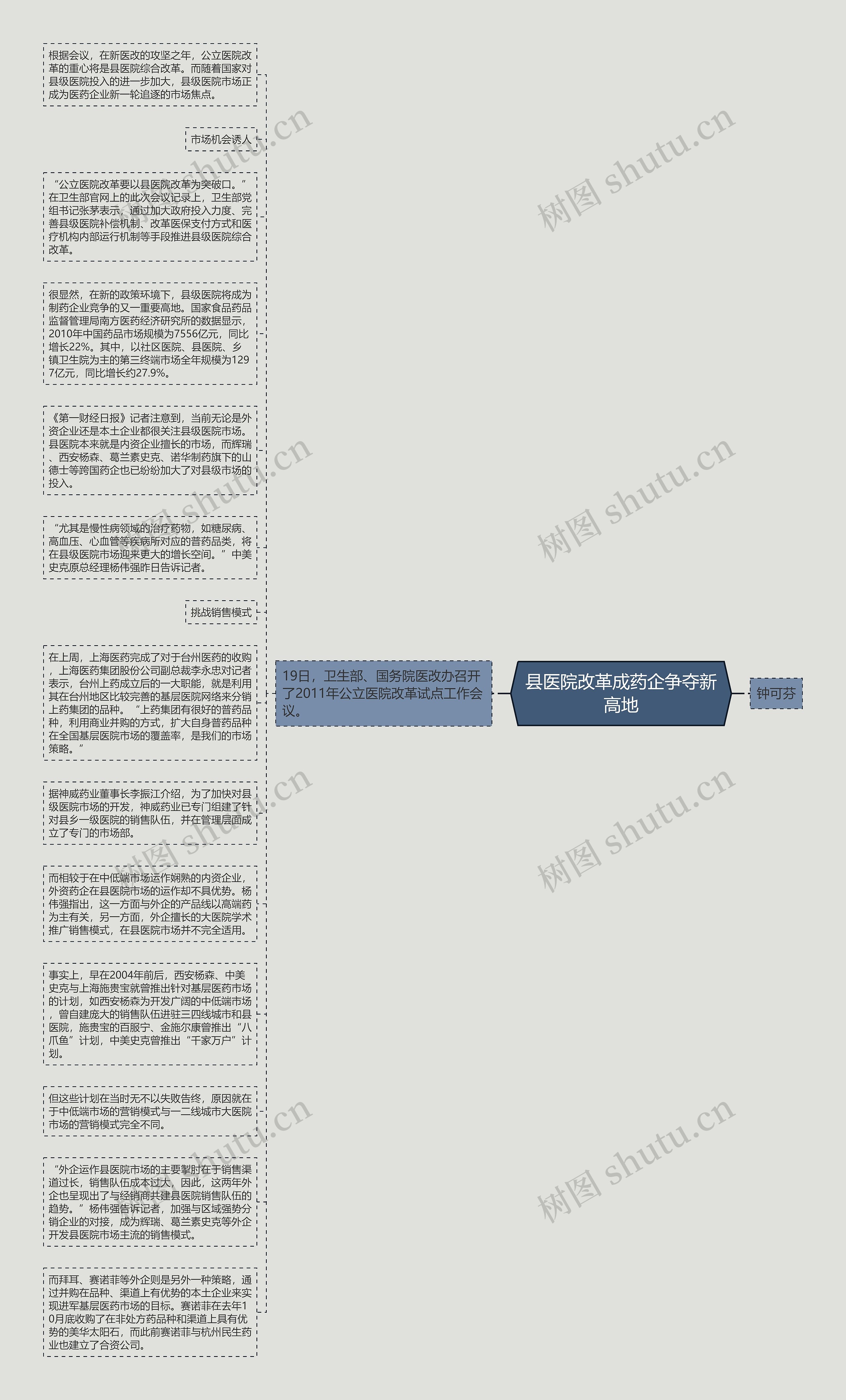 县医院改革成药企争夺新高地