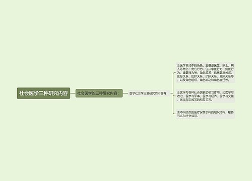 社会医学三种研究内容