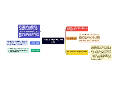 流行性感冒的诊断标准是什么？