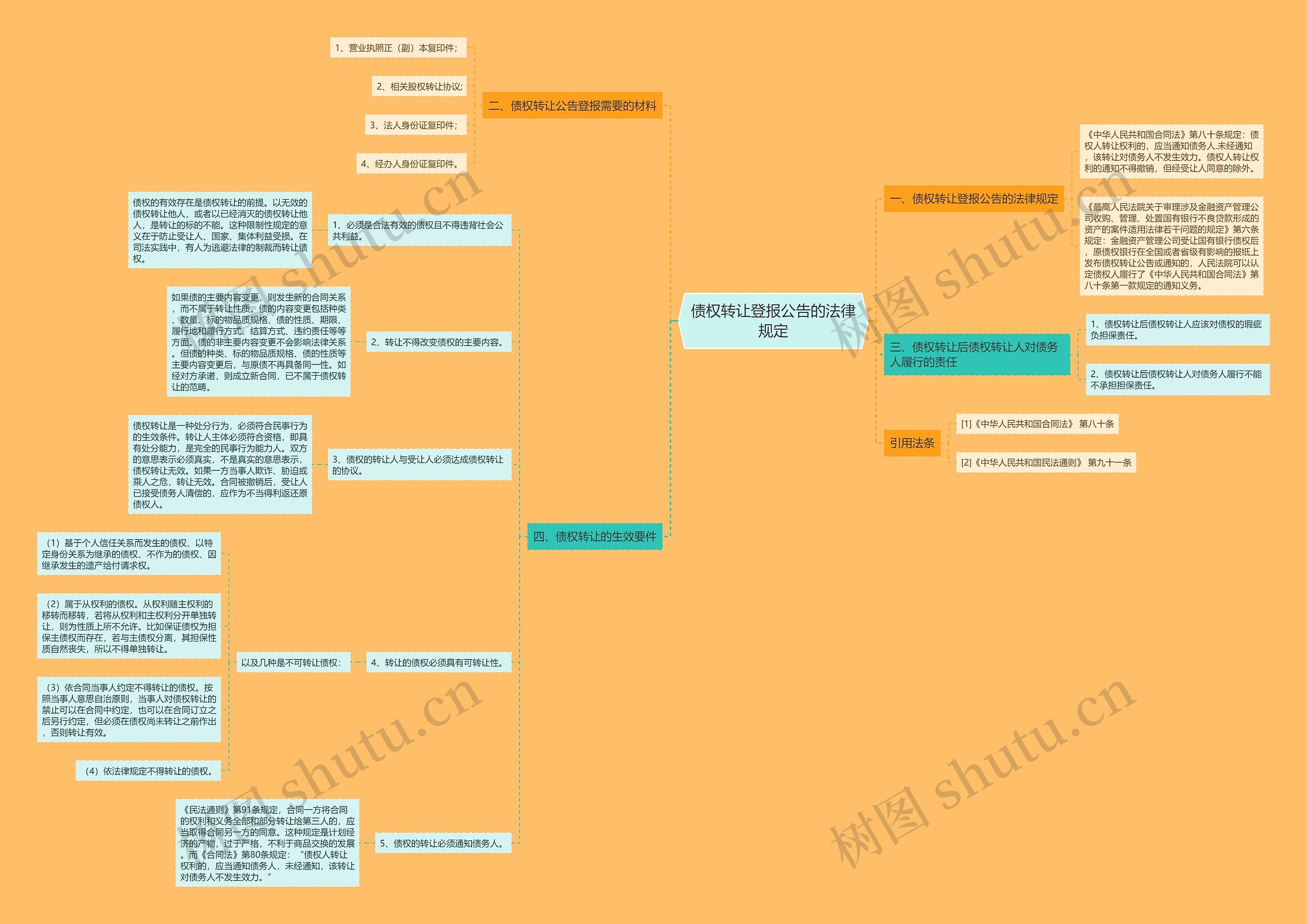 债权转让登报公告的法律规定 债权转让登报公告的法律规定