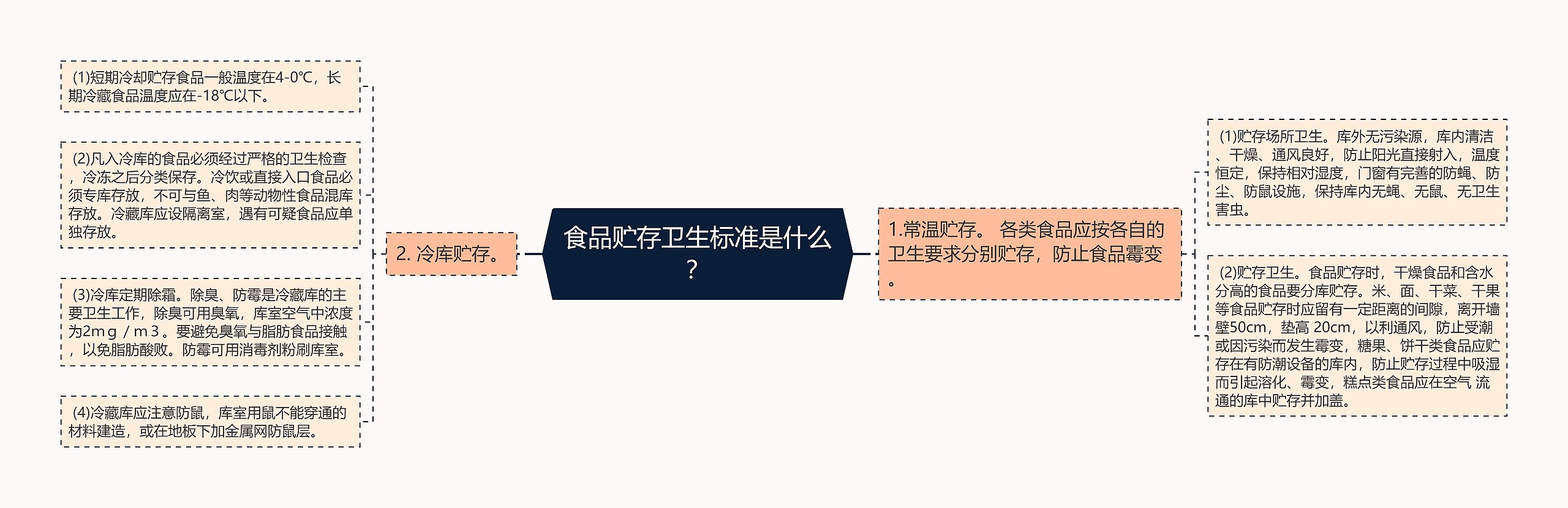食品贮存卫生标准是什么? 食品贮存卫生标准是什么?