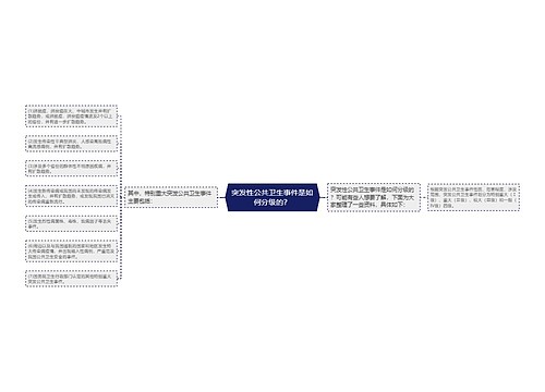 突发性公共卫生事件是如何分级的？