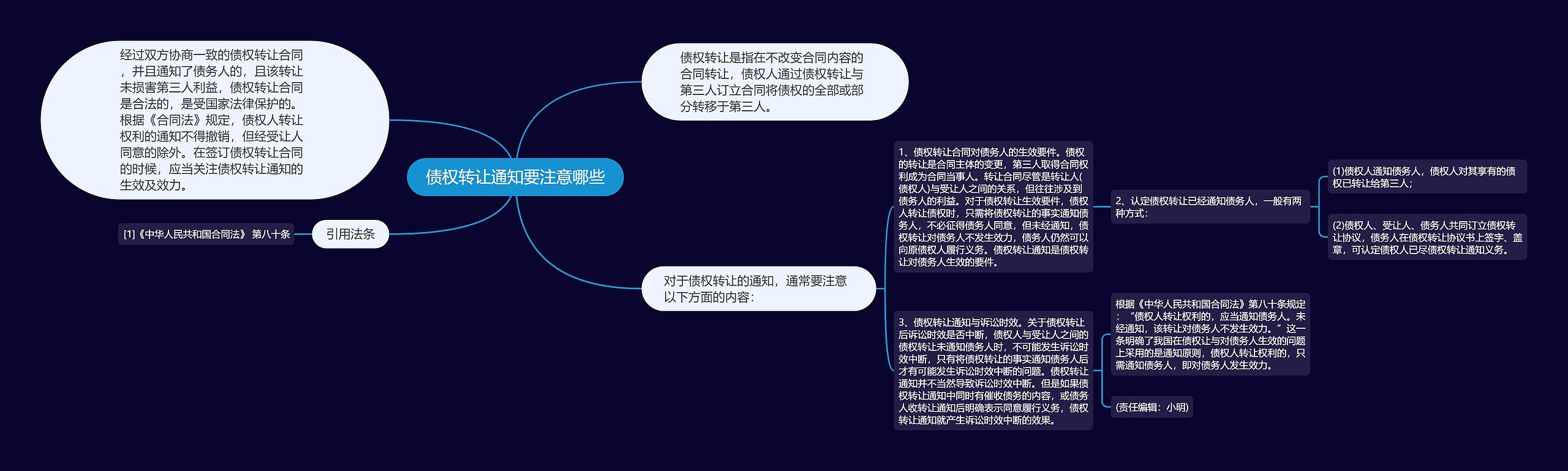 债权转让通知要注意哪些思维导图