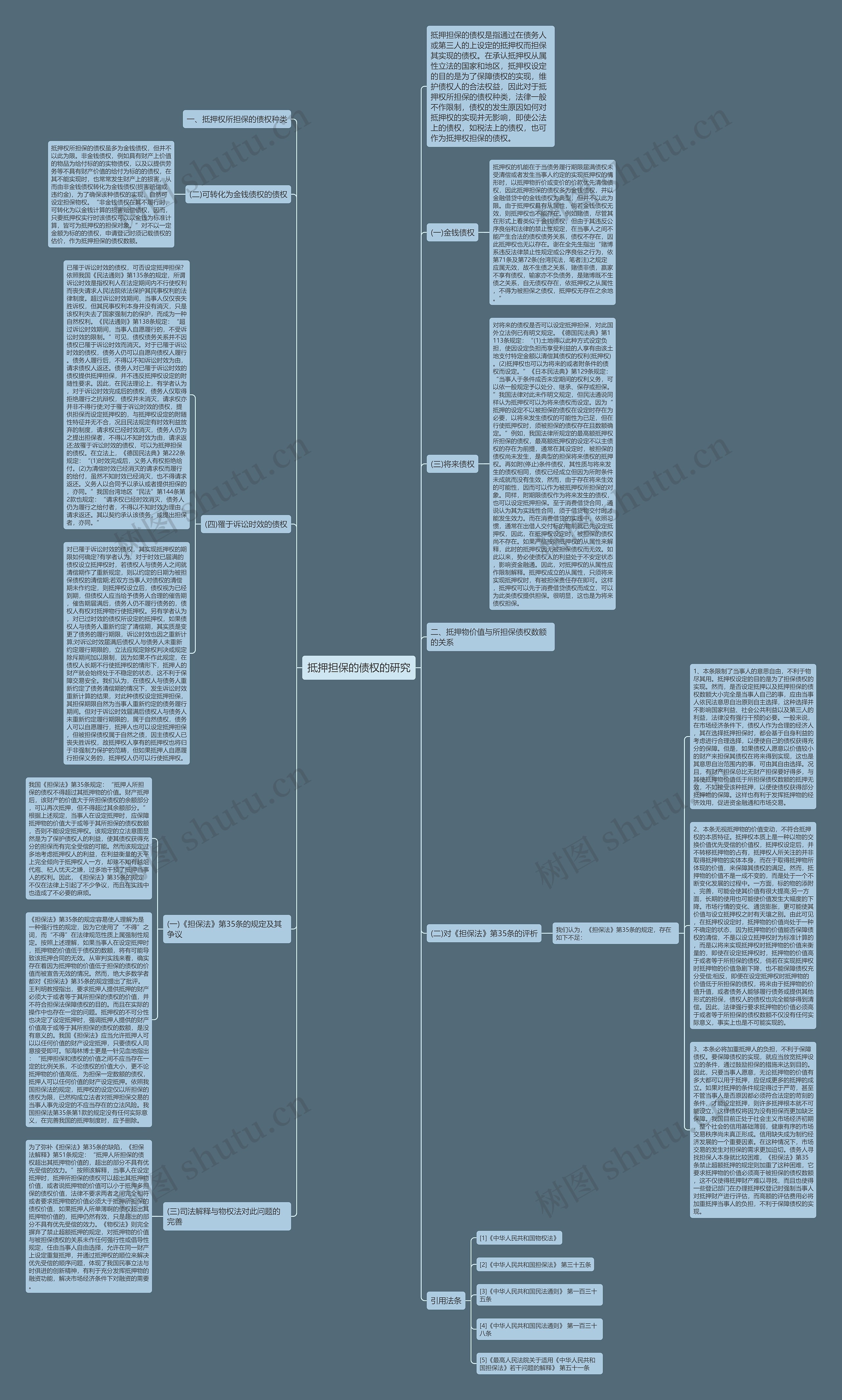 抵押担保的债权的研究思维导图