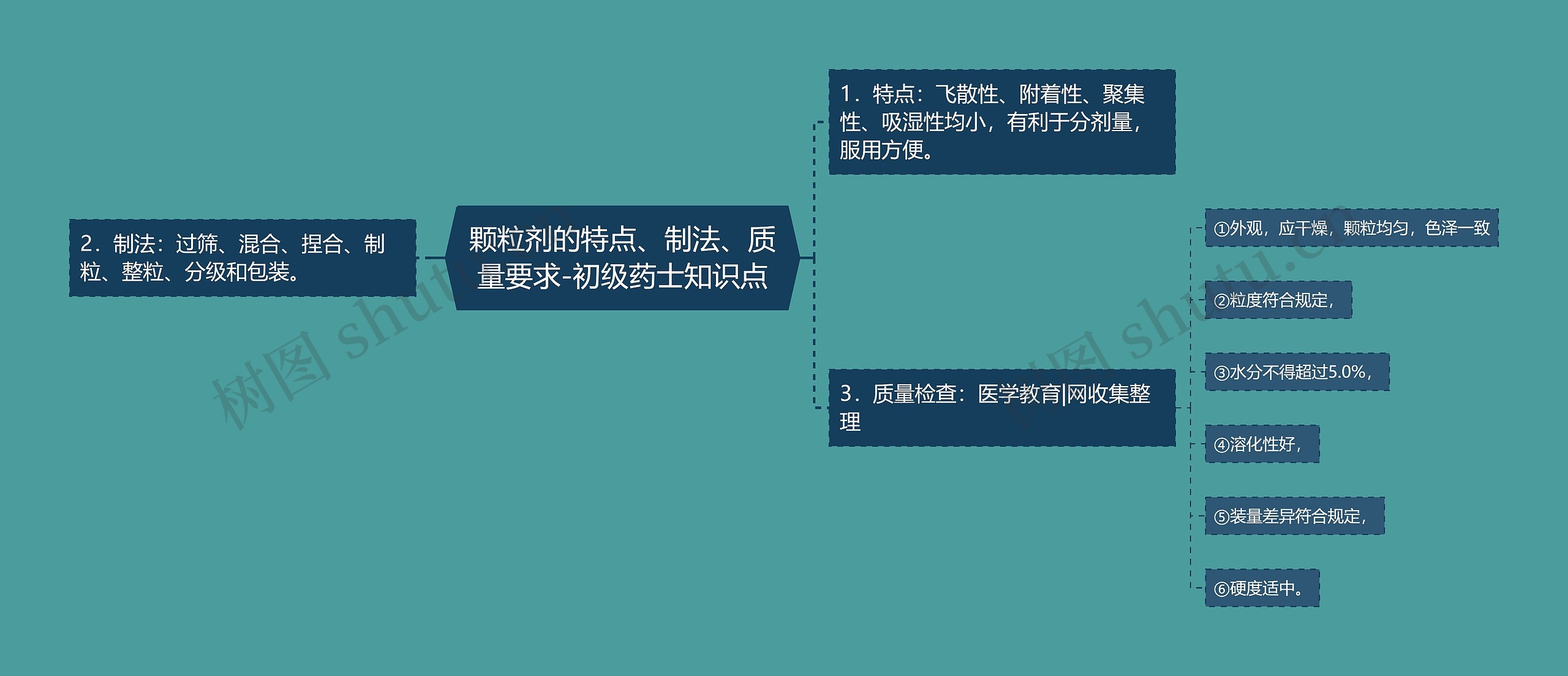 颗粒剂的特点、制法、质量要求-初级药士知识点 颗粒剂的特点、制法、质量要求-初级药士知识点