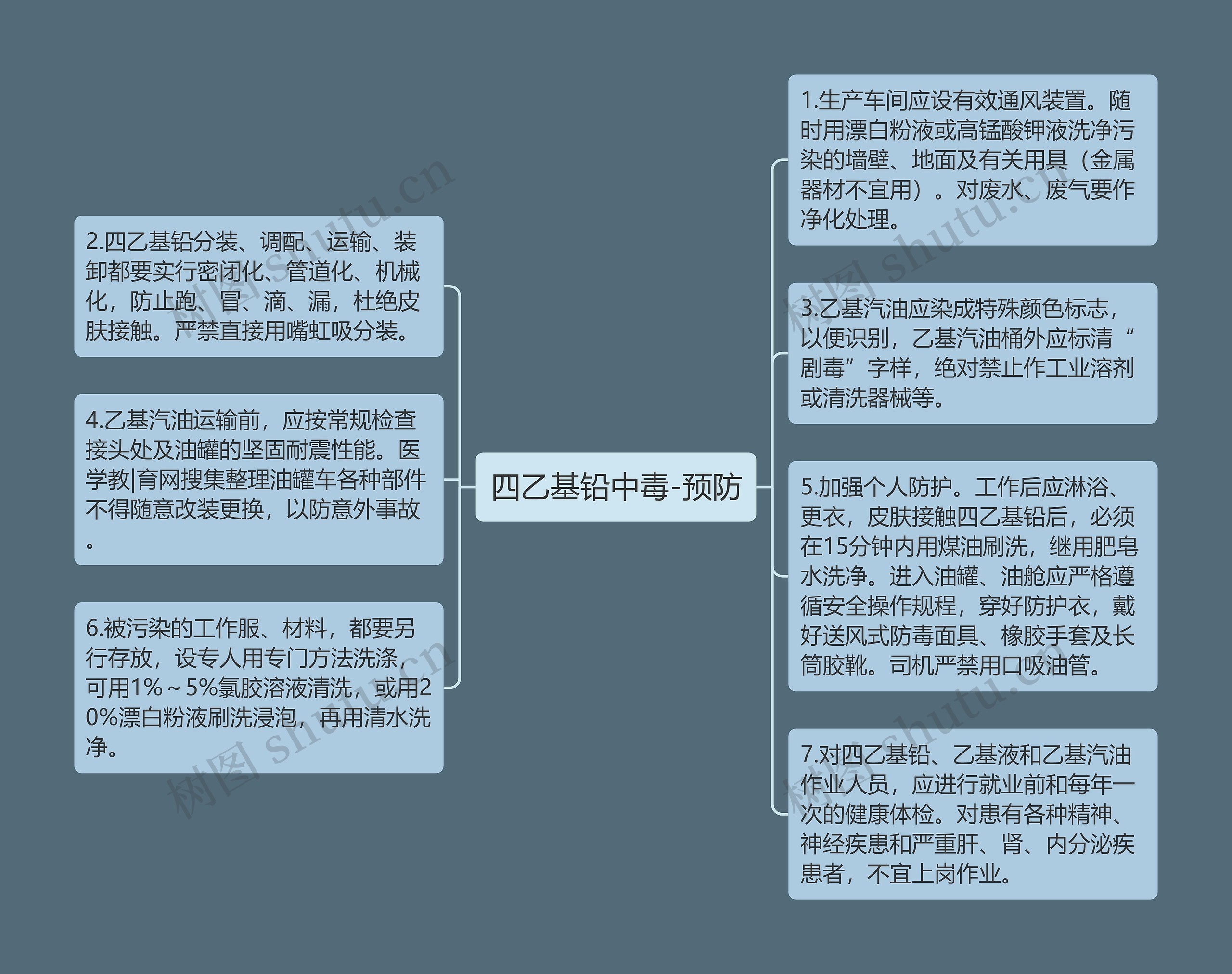 四乙基铅中毒-预防思维导图