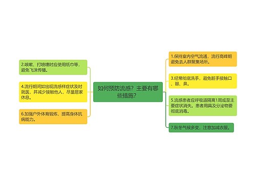 如何预防流感？主要有哪些措施？