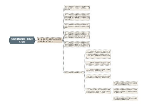 预防性健康检查工作程序和内容