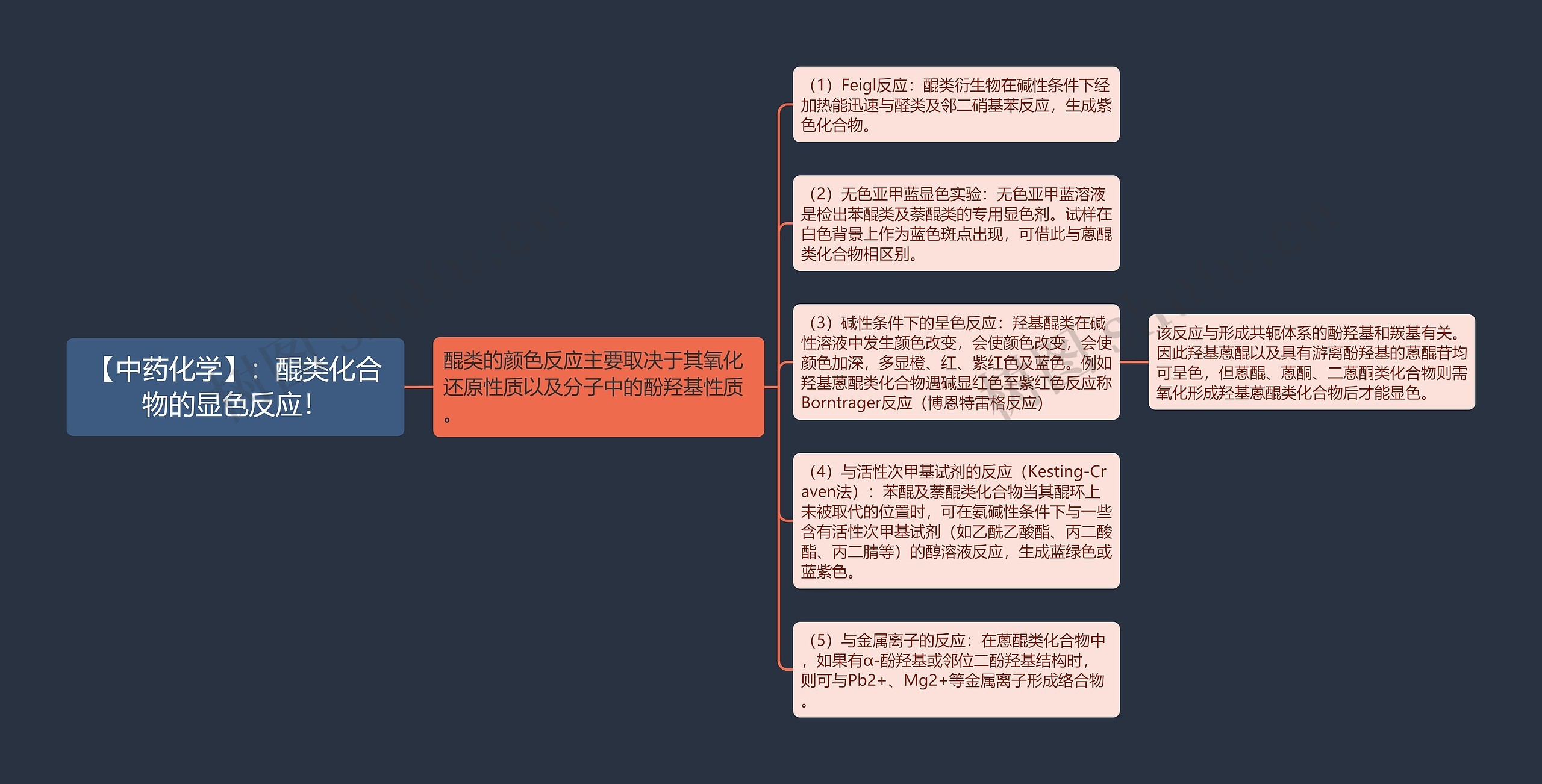 【中药化学】：醌类化合物的显色反应！思维导图