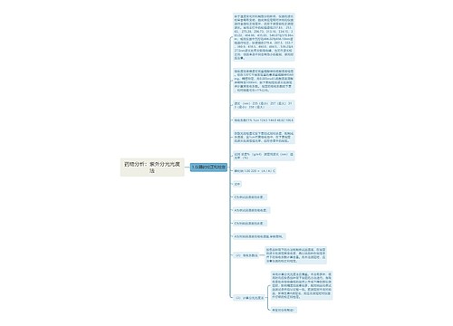 药物分析：紫外分光光度法