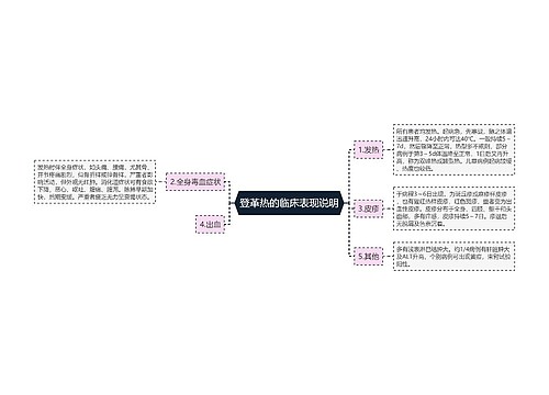 登革热的临床表现说明