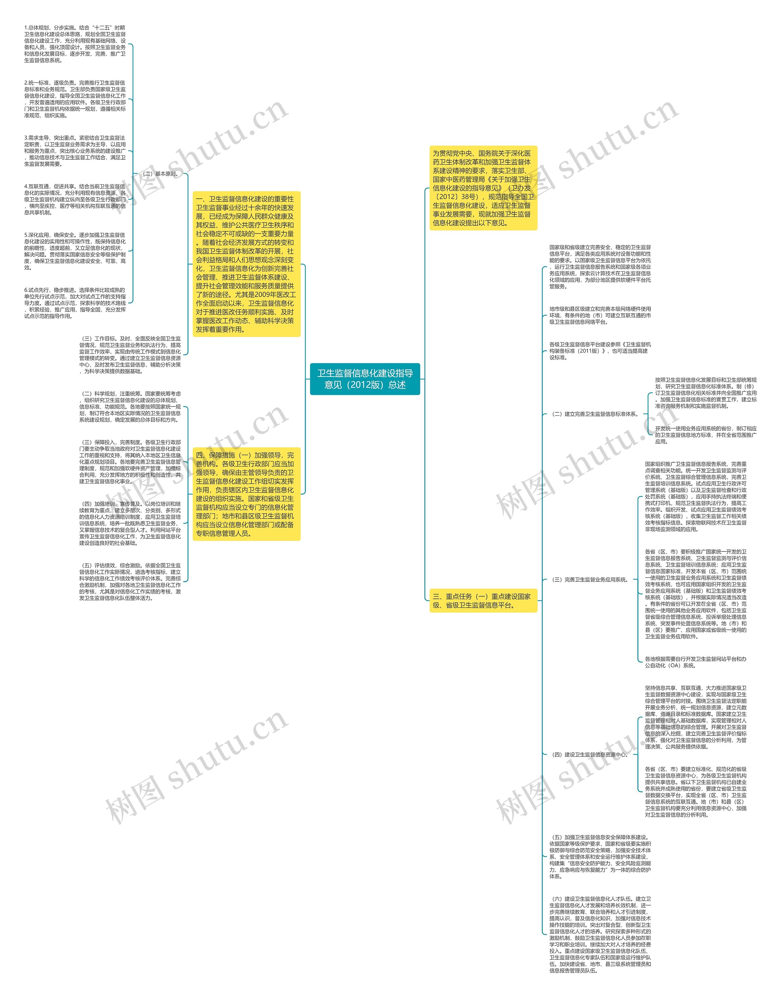 卫生监督信息化建设指导意见(2012版)总述 卫生监督信息化建设指导意见(2012版)总述