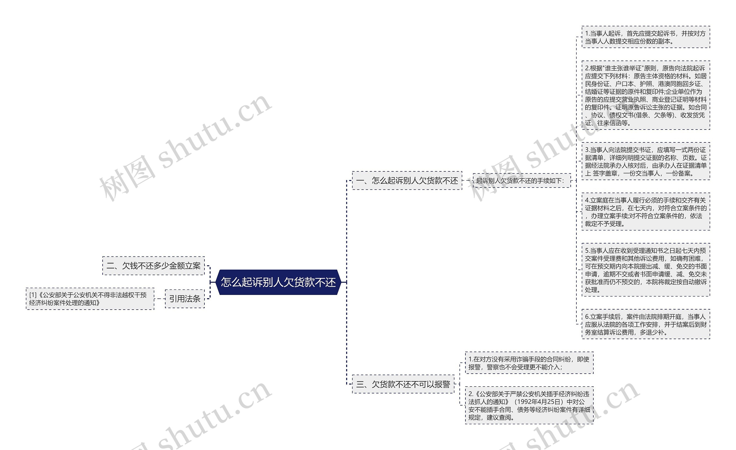 怎么起诉别人欠货款不还