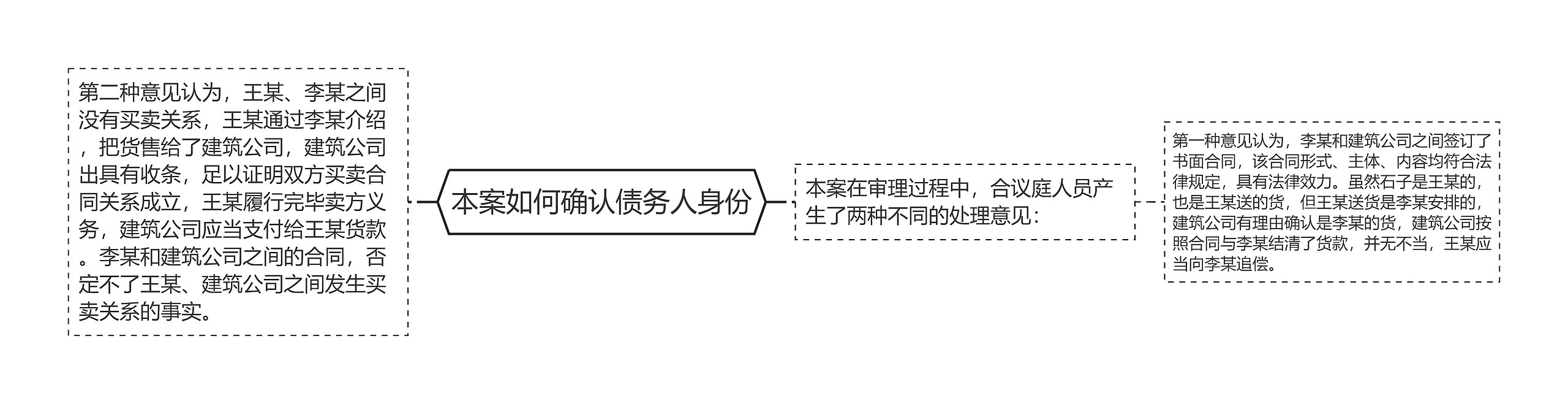 本案如何确认债务人身份 本案如何确认债务人身份