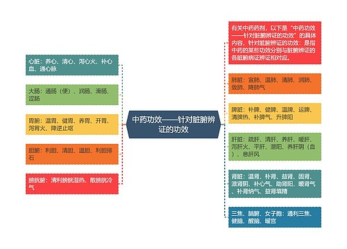 中药功效——针对脏腑辨证的功效