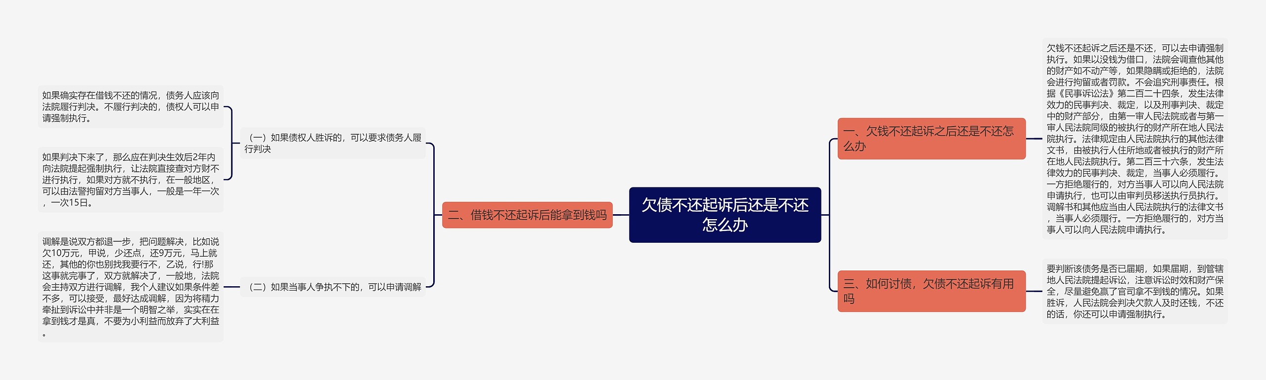 欠债不还起诉后还是不还怎么办 欠债不还起诉后还是不还怎么办
