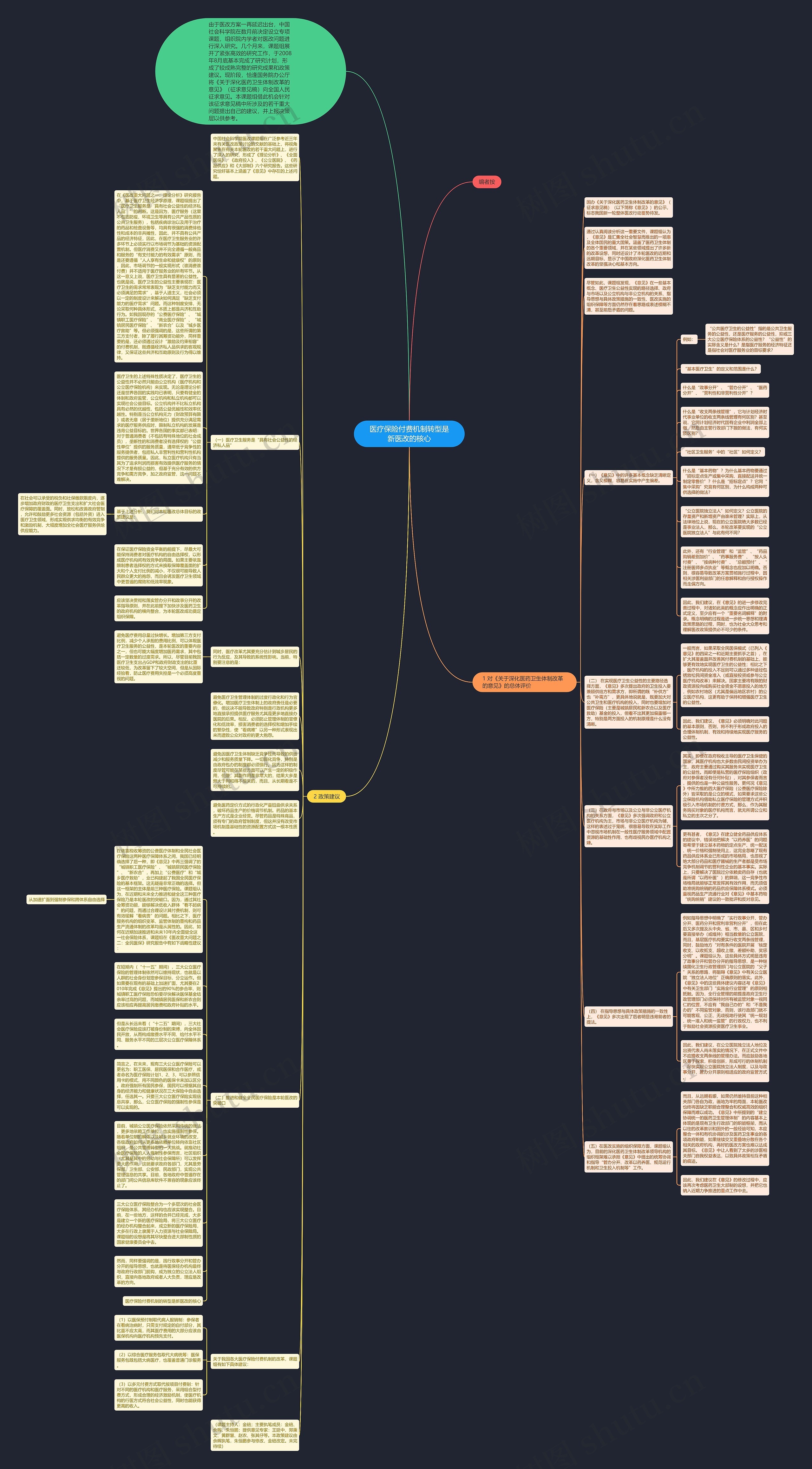 医疗保险付费机制转型是新医改的核心思维导图