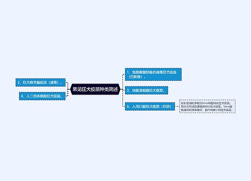 常见狂犬疫苗种类简述