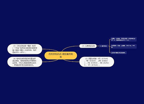 药剂学知识点-硬胶囊剂制备