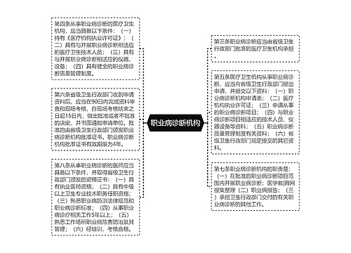 职业病诊断机构