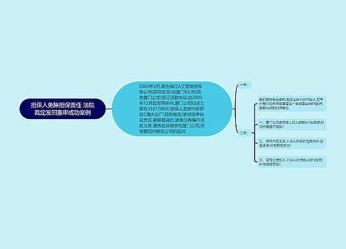 担保人免除担保责任 法院裁定发回重审成功案例