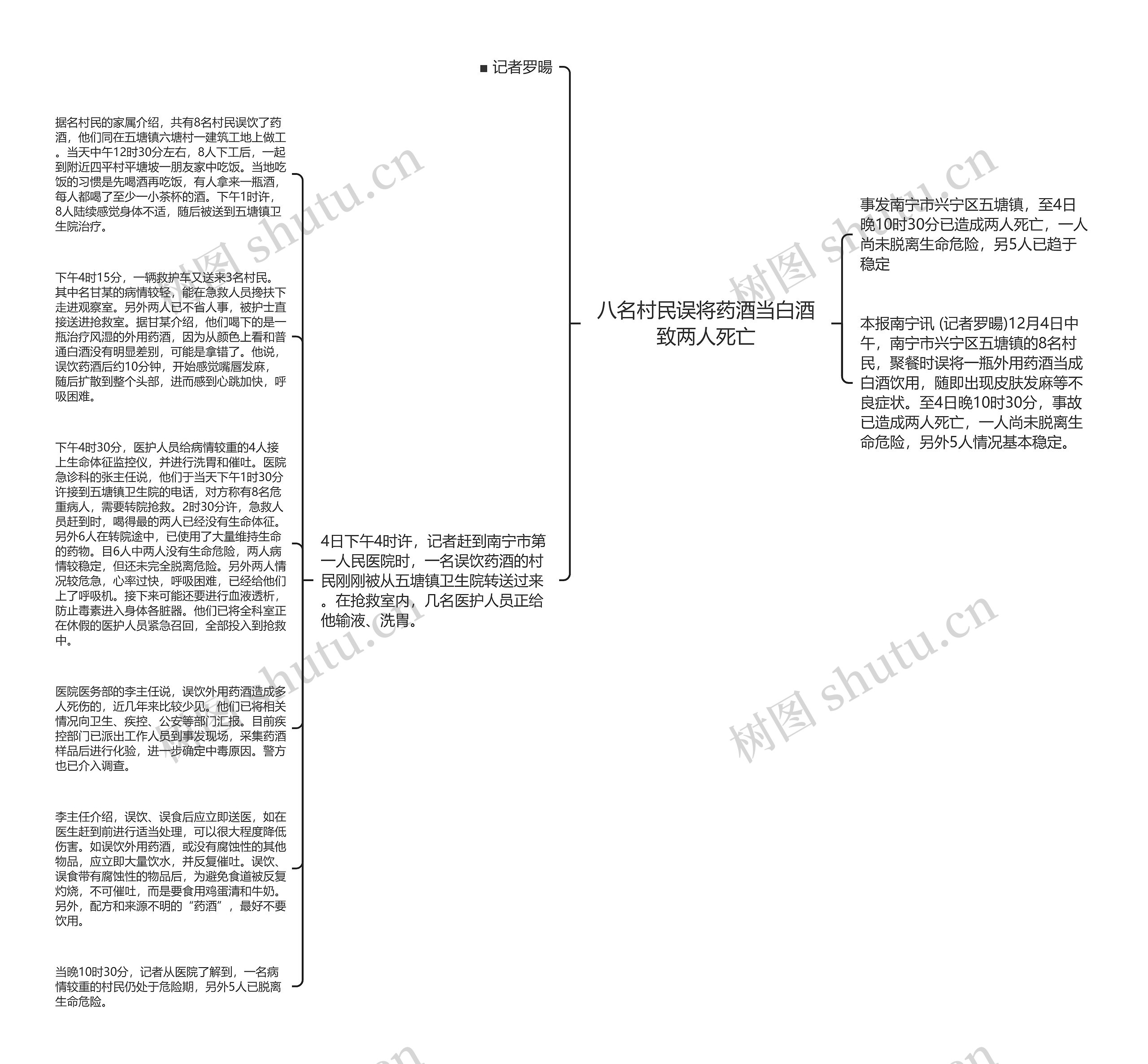 八名村民误将药酒当白酒致两人死亡思维导图