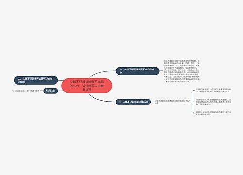 欠钱不还起诉被告不出庭怎么办，诉讼费可以由被告出吗