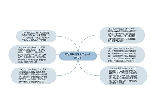 新时期我国卫生工作方针的内容