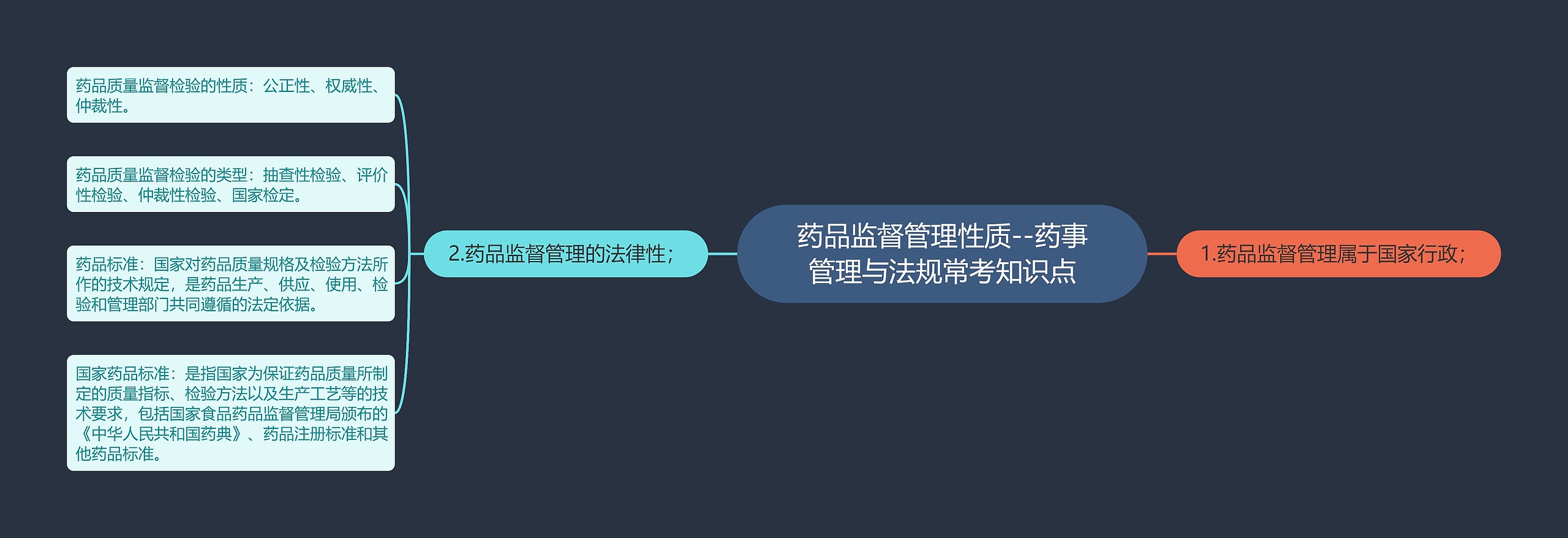 药品监督管理性质--药事管理与法规常考知识点 药品监督管理性质--药事管理与法规常考知识点