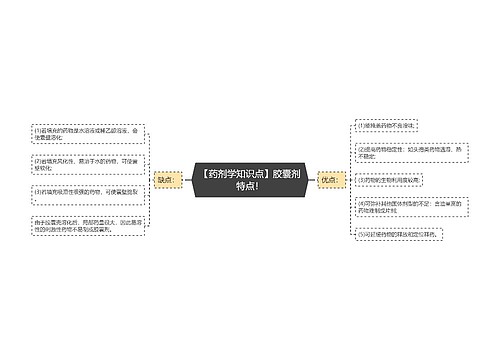 【药剂学知识点】胶囊剂特点！