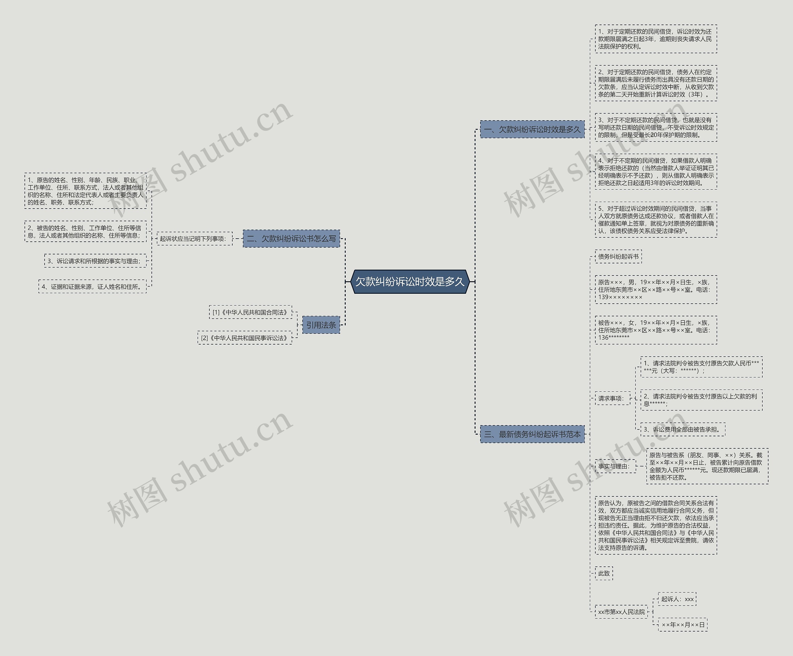 欠款纠纷诉讼时效是多久思维导图